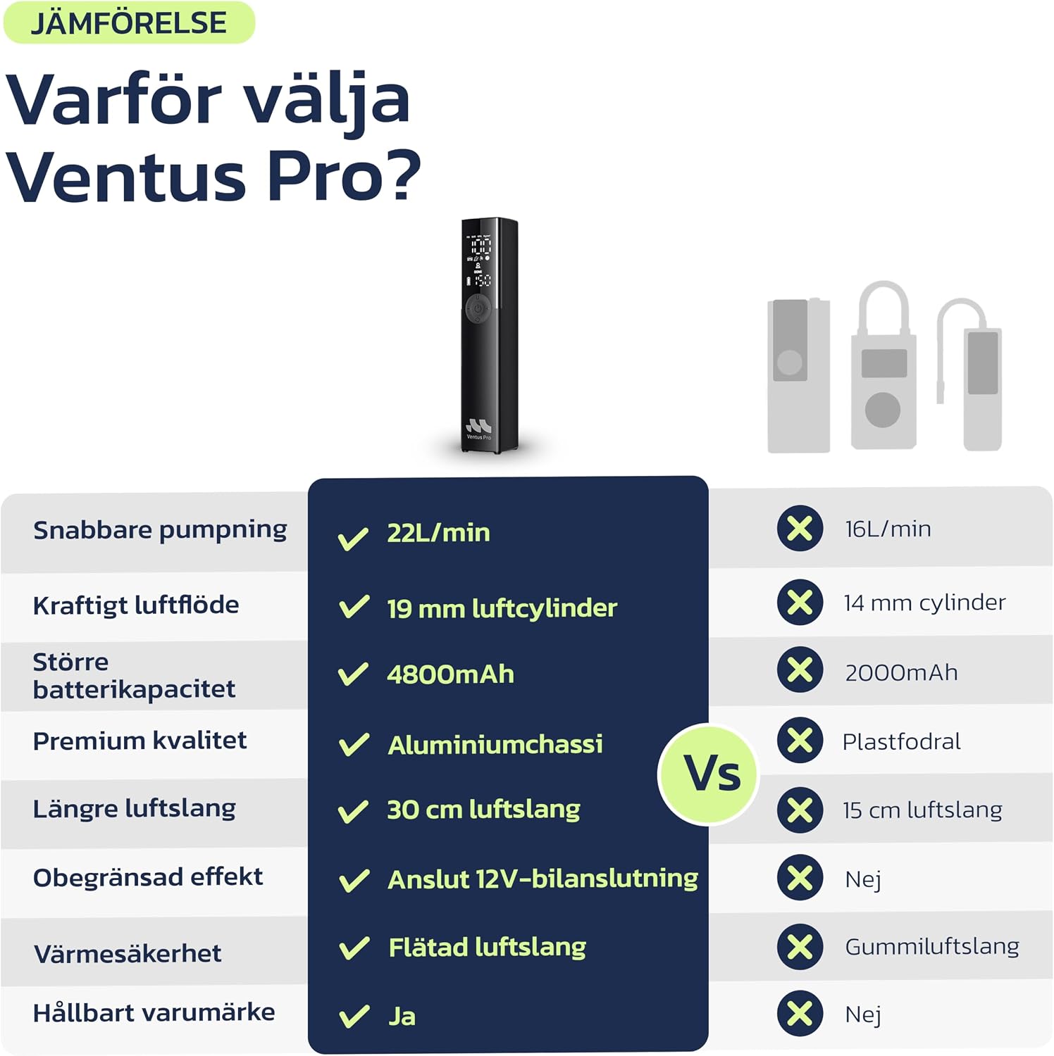 Detalle 1 de Woowind Ventus Pro bärbar luftkompressor, 150 PSI och USB-C-laddning