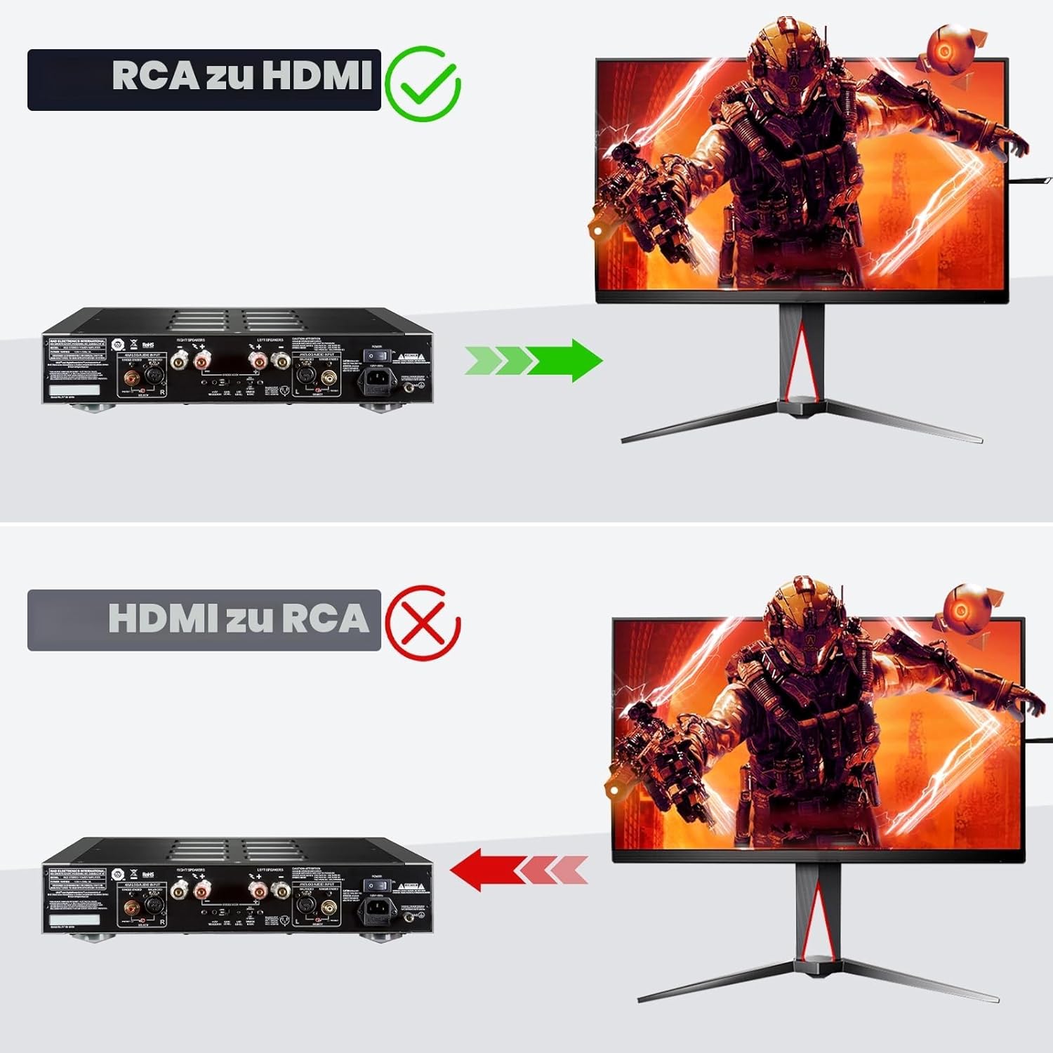Detalle 2 de Jewan RCA auf HDMI Konverter: Composite (CVBS) zu HDMI mit 1080P/60Hz-Ausgabe