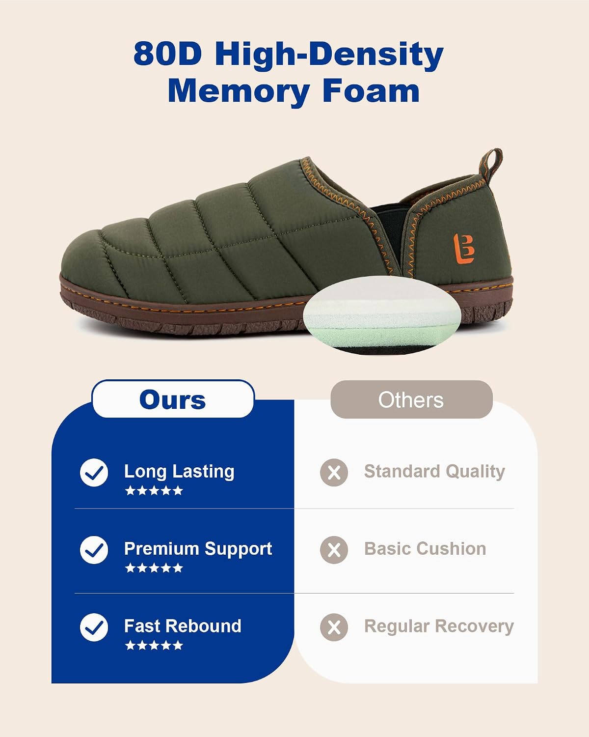 Detalle 1 de LongBay Men's Slippers with Nylon Upper