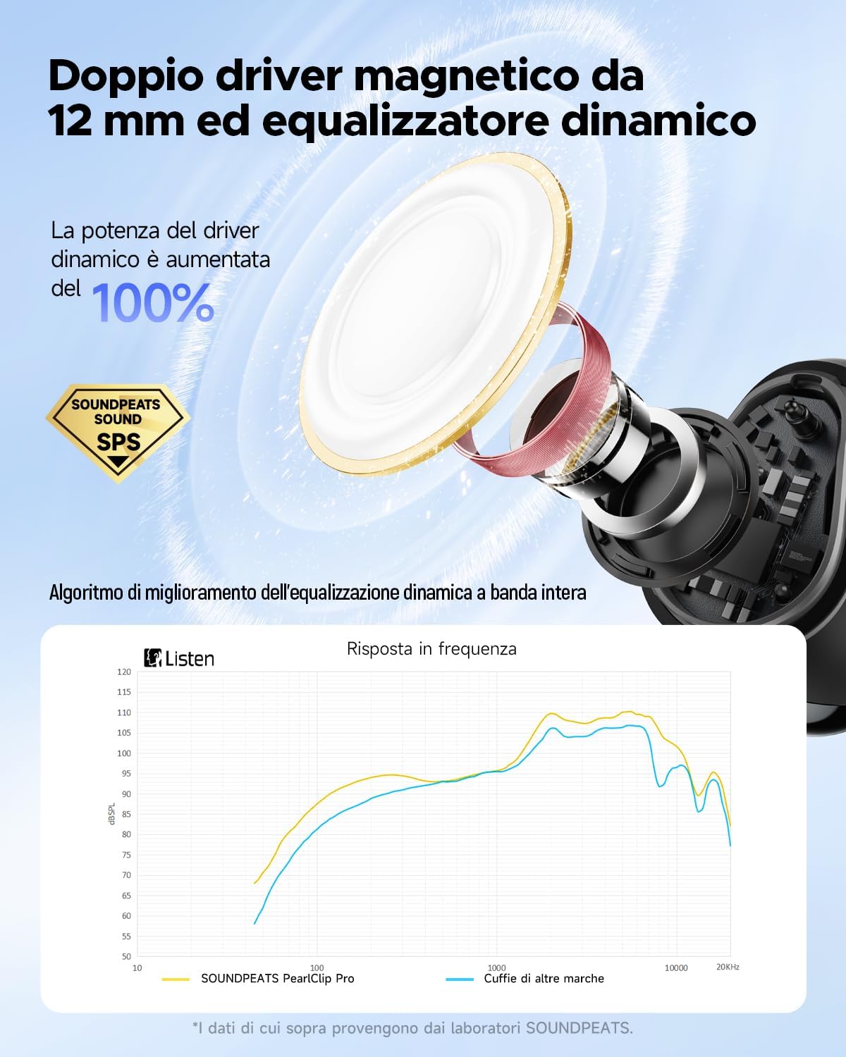 Detalle de SoundPEATS Pearlclip Pro cuffie wireless 24h
