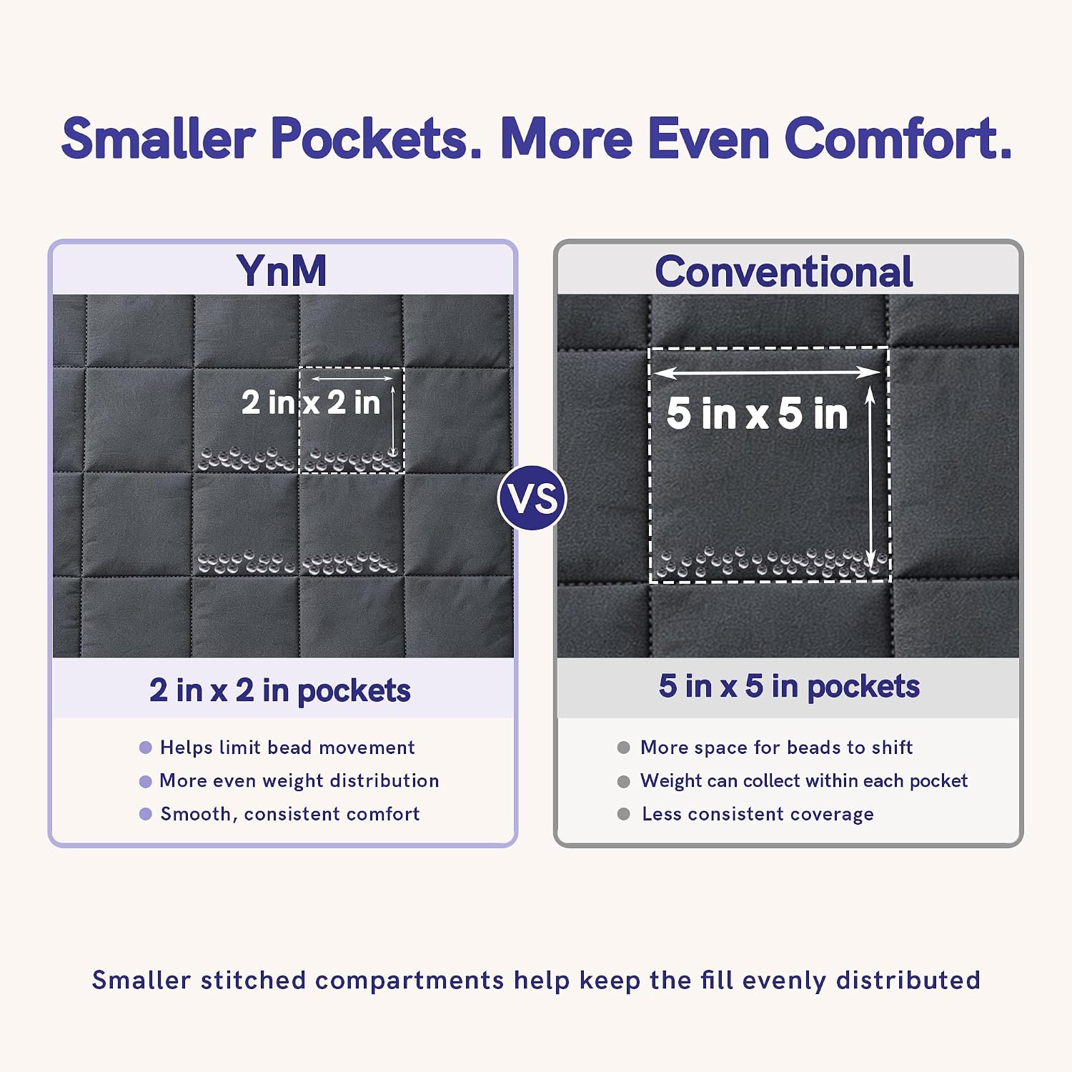 Thumbnail 6 de YnM 15lbs Weighted Blanket 48x72 inches
