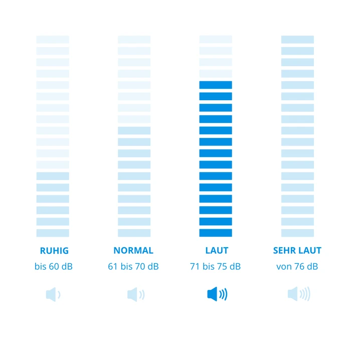 Thumbnail 7 de AEG AB61C1WP 6000 CLEAN Staubsauger mit Beutel – 12 m Reichweite