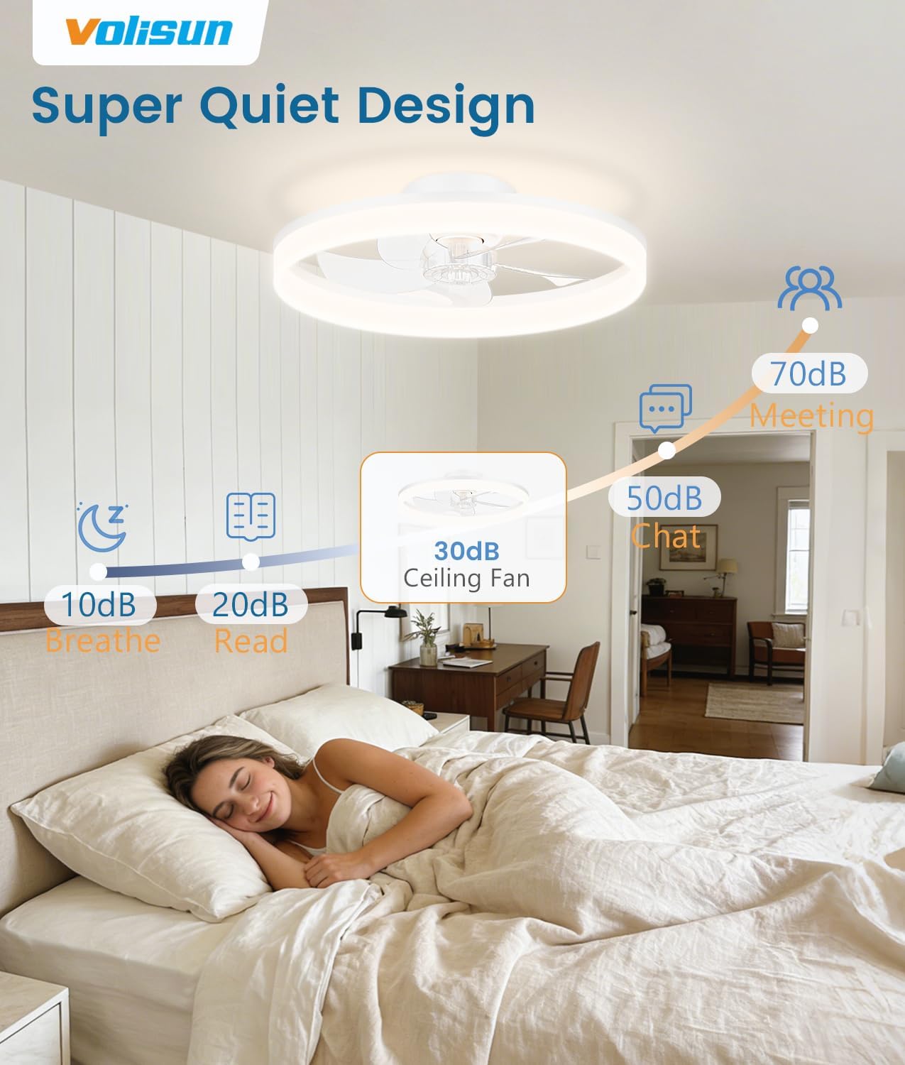 Detalle de VOLISUN Ceiling Fan with Light, 20-Inch