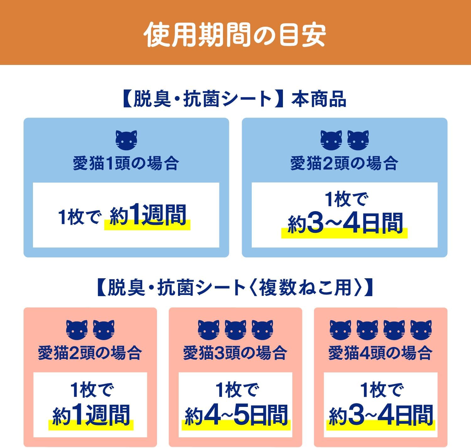 Thumbnail 6 de ニャンとも清潔トイレ 脱臭・抗菌シート 12枚入り ブーケの香り付き猫用システムトイレシート