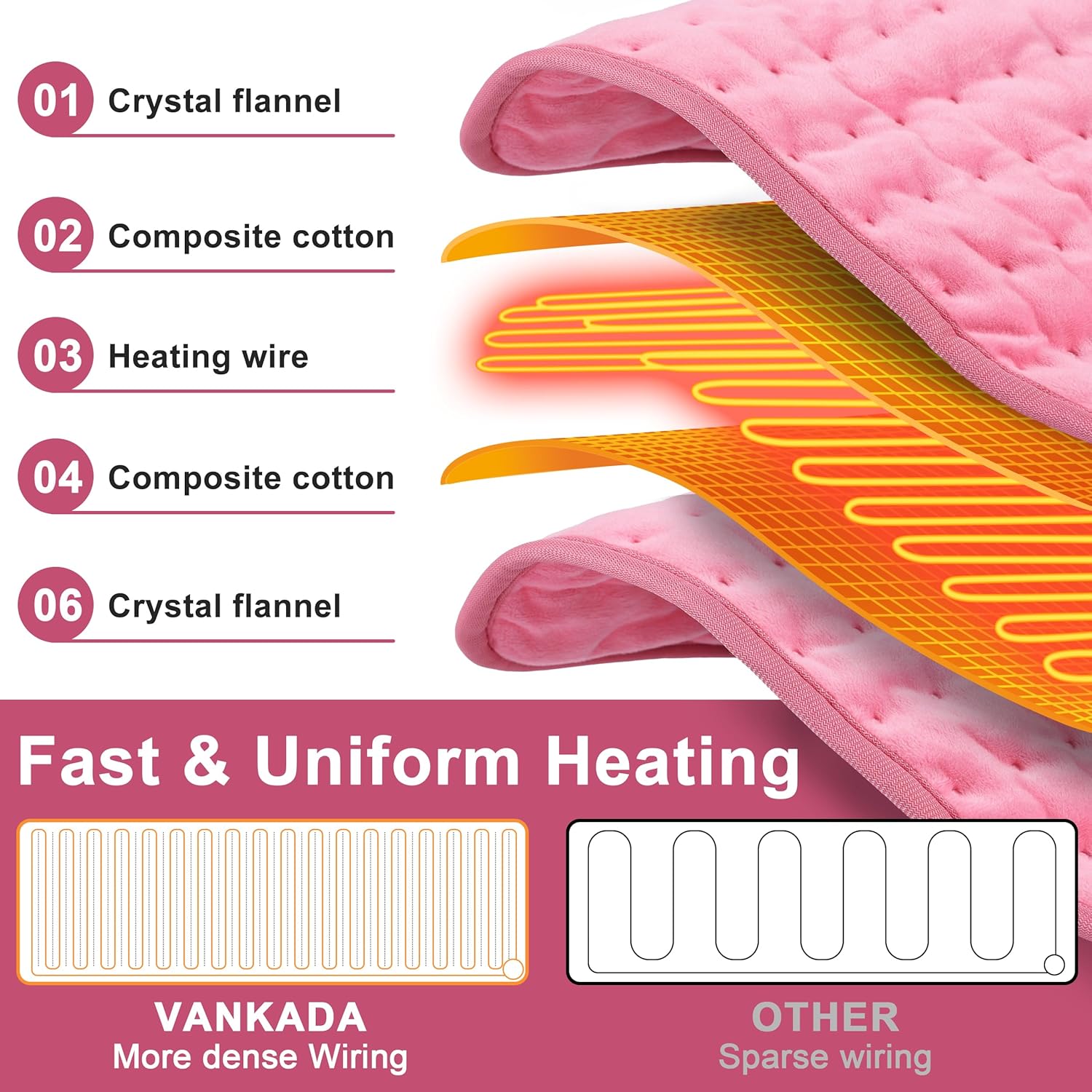 Thumbnail 2 de VANKADA TK-HP2412 Electric Heating Pad, 24" x 12", Flannel, 6 Settings