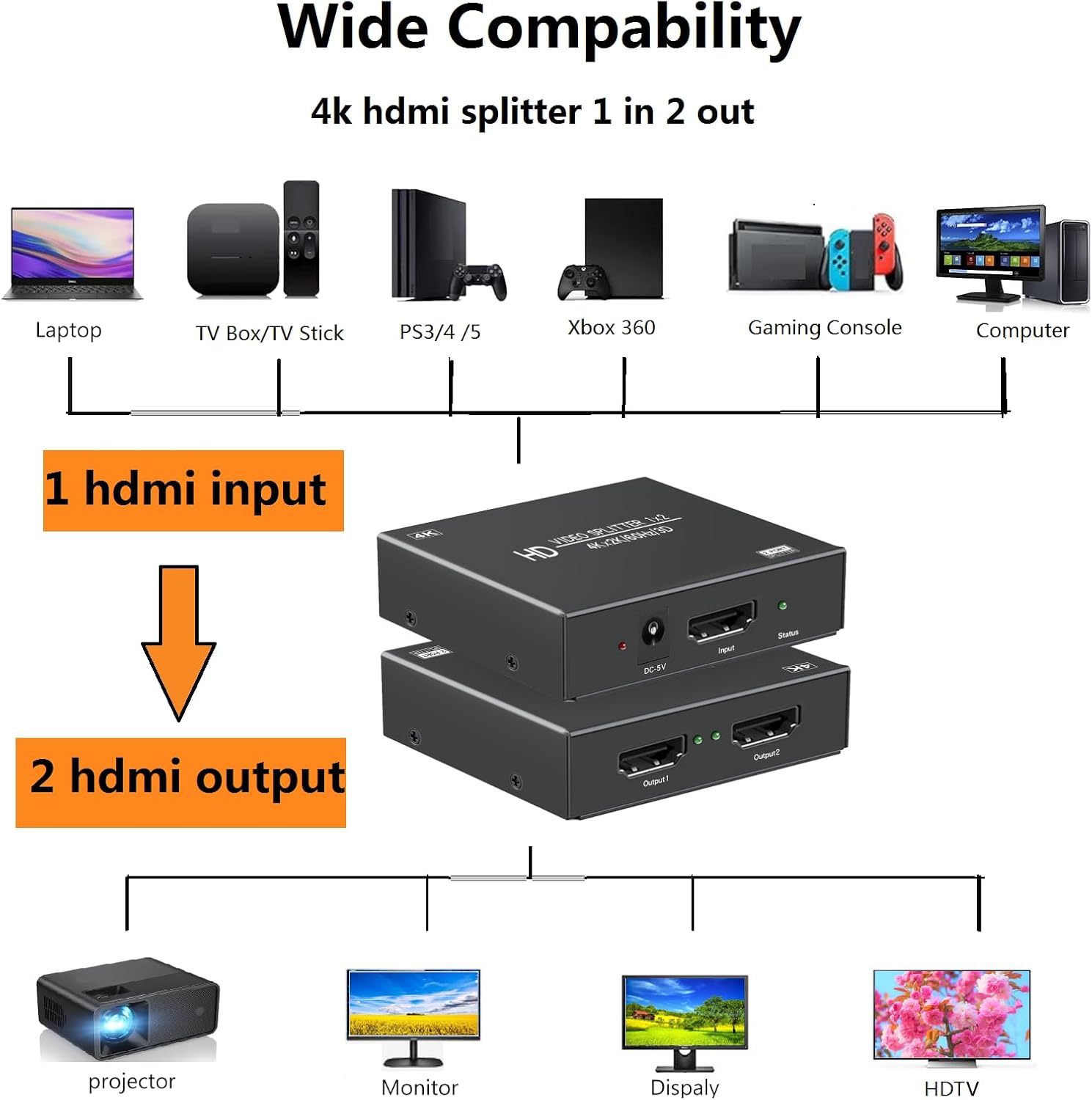 Detalle de 4K@60Hz 1x2 HDMI Splitter (HDMI 2.0) – Mirror 2 Displays from a Single Source