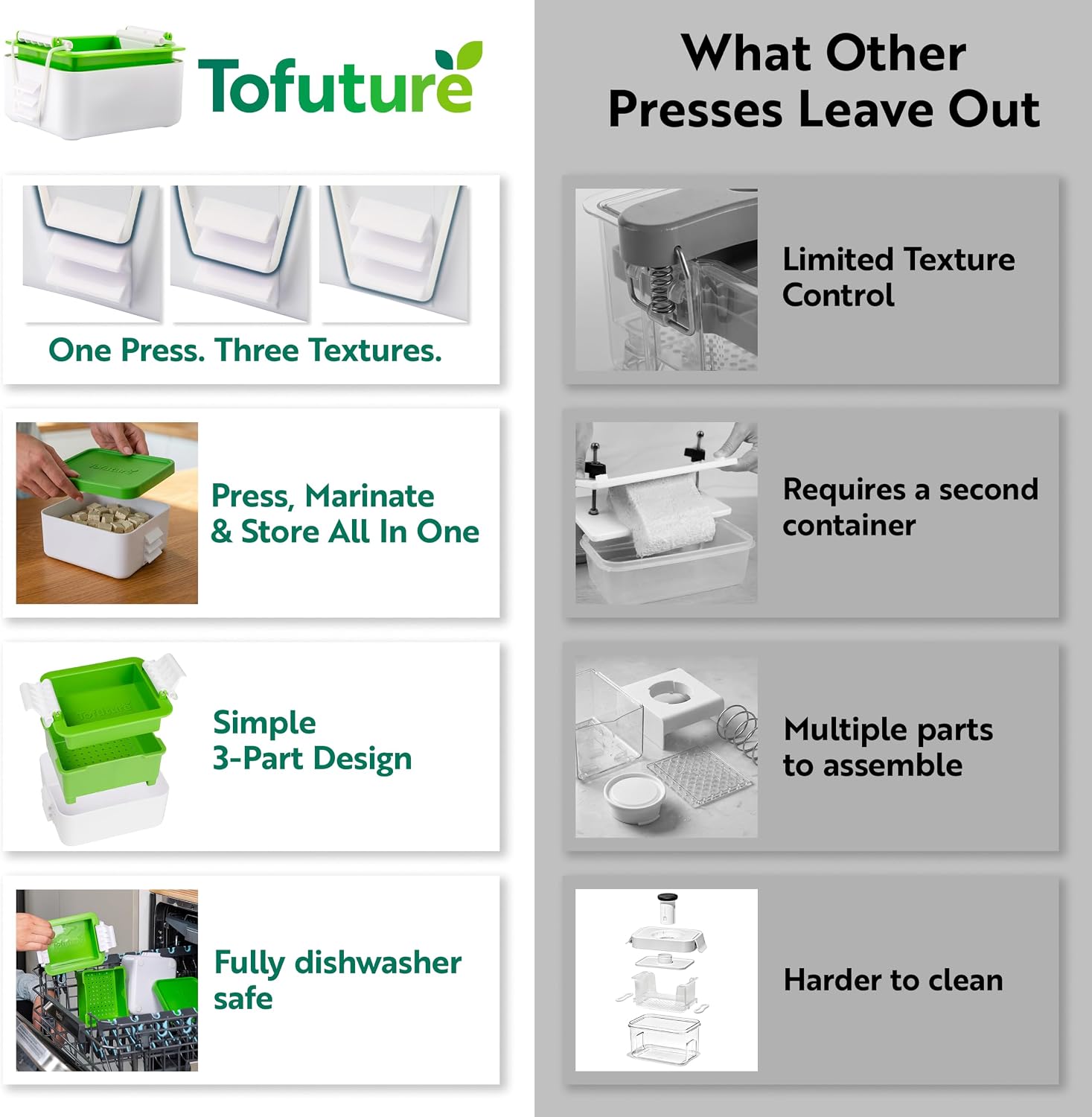 Detalle de Tofuture Tofu Press — The Original and Best Tofu Press for Extra Firm, Crack-Free Tofu