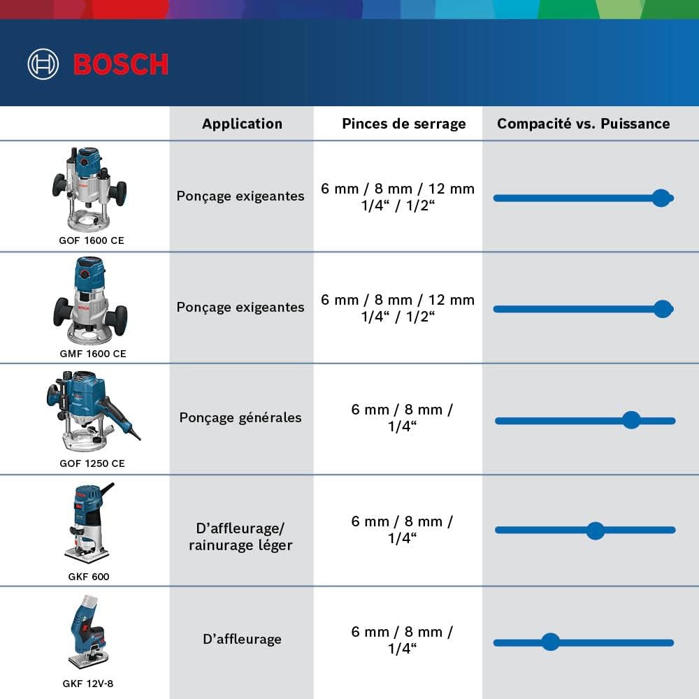 Thumbnail 4 de Bosch Professional 12V System GKF 12V-8 : affleureuse sans-fil compacte (avec 2 batteries 3,0 Ah) en L-BOXX