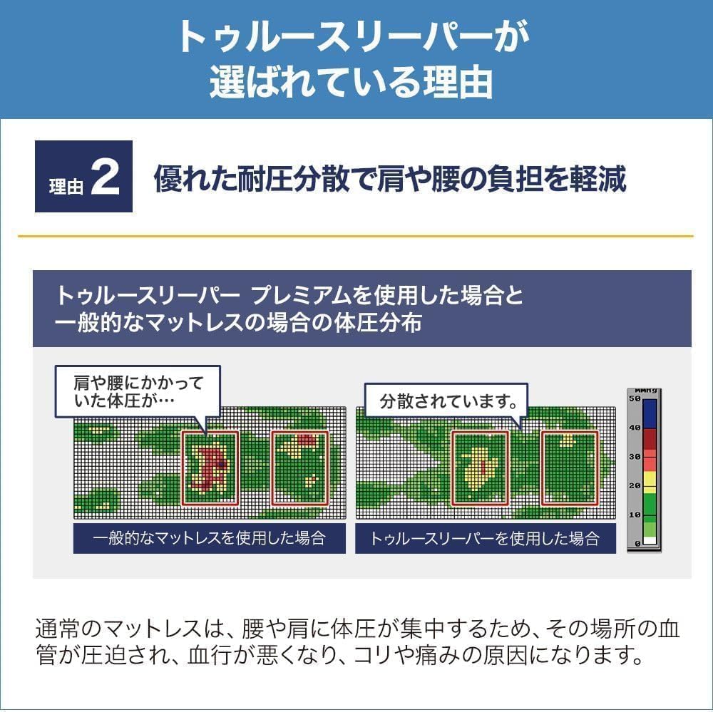 Detalle de ショップジャパン TRSPNEBK 低反発マットレス・枕セット シングル 厚さ5cm、カバー2枚付き