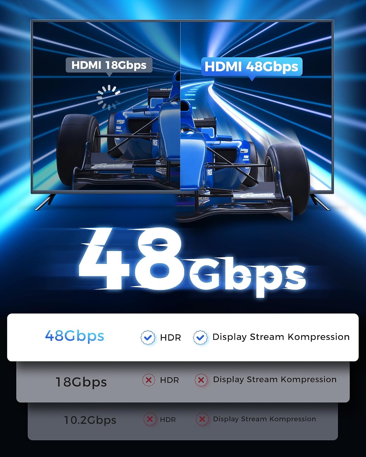 Detalle 2 de Cratree HDMI Kabel 10 m (8K 60 Hz, 4K 120 Hz, 48 Gbps) – High-Speed, geflochten, eARC/HDCP 2.2/2.3 kompatibel
