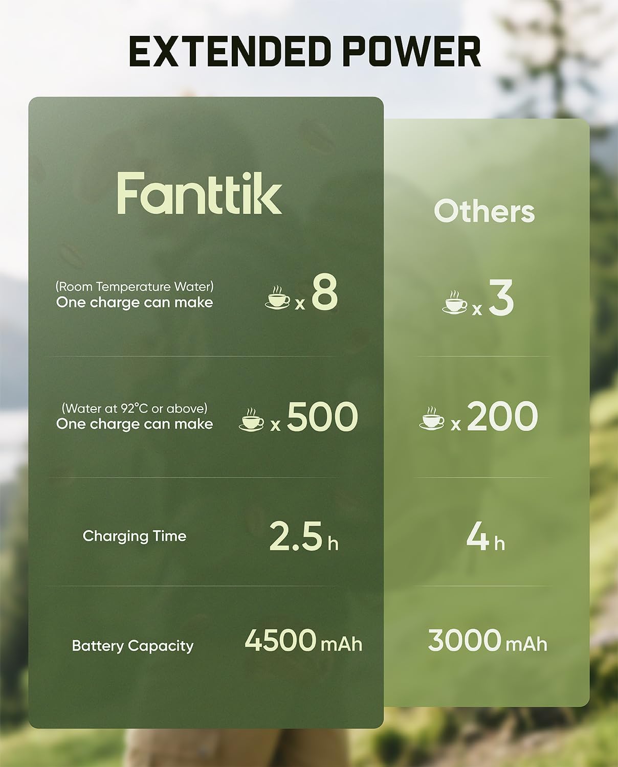 Detalle de Fanttik Cafein 11 Portable Coffee Machine: Self-Heating, 20 Bar Espresso On The Go