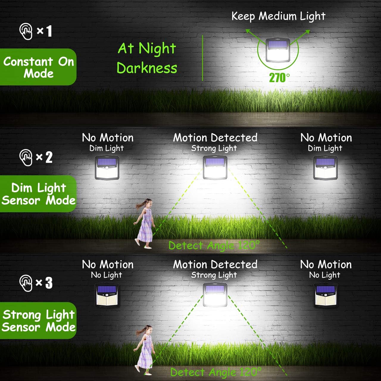 Detalle 2 de Claoner 128 LED Solar Motion Sensor Light 270°
