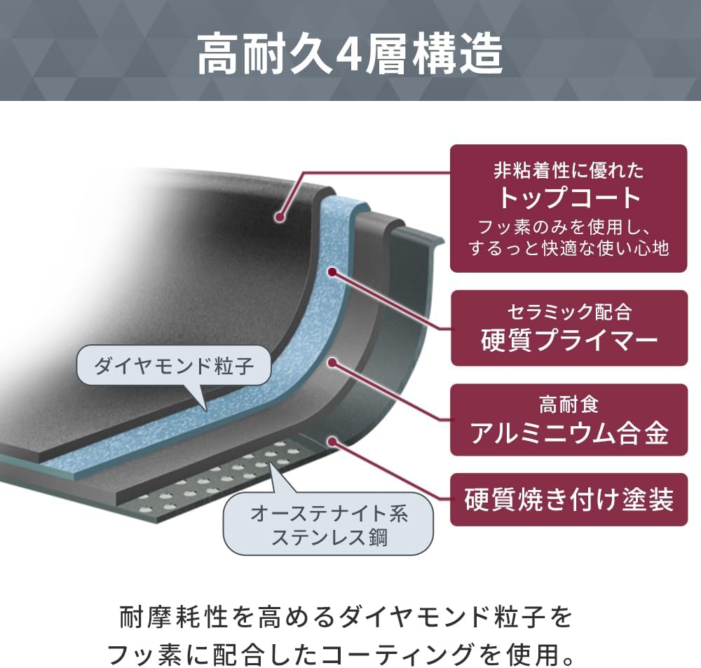 Detalle de アイリスオーヤマ IPDCI-T13 フライパン・鍋13点セット ダイヤモンドコート・着脱式ハンドル