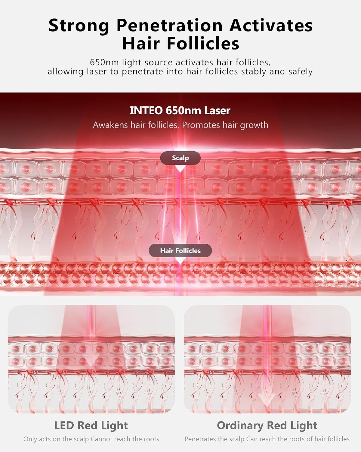 Thumbnail 1 de INTEO Laser Hair Growth Cap with 162 Lasers