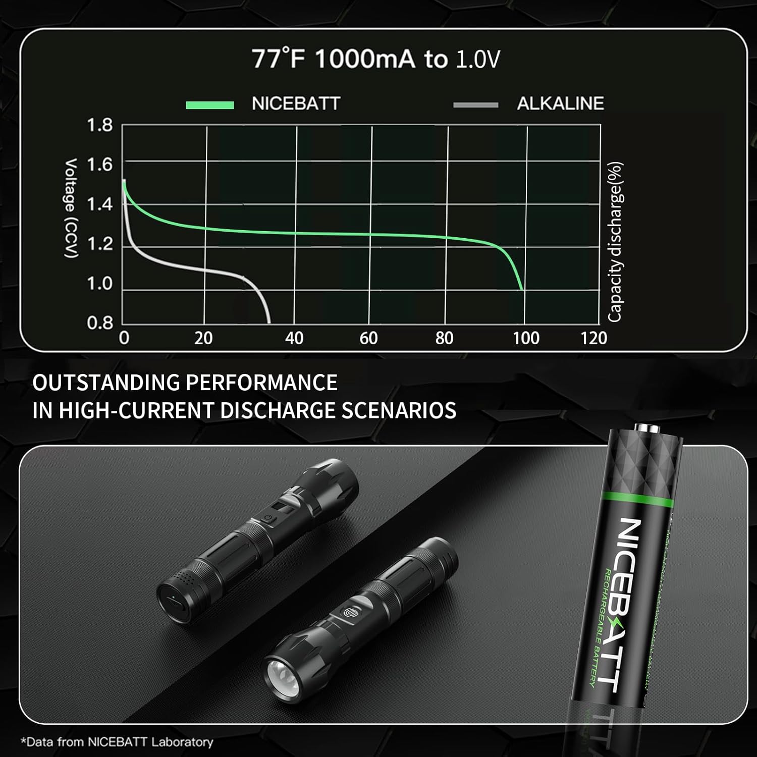Thumbnail 2 de NICEBATT Rechargeable AAA 1100mAh batteries