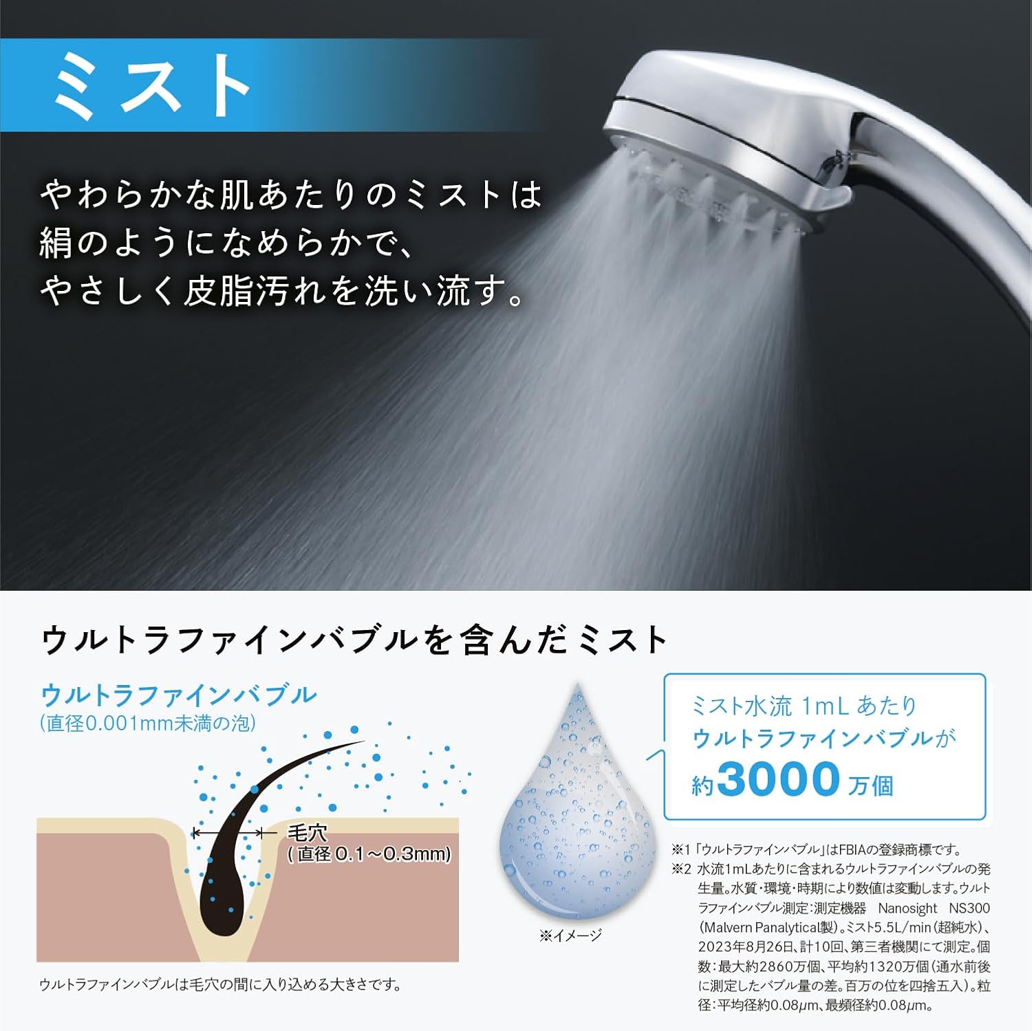 Detalle de LIXIL INAX エコフルプラス PK-BF-SH1 多機能シャワーヘッド|ウルトラファインバブル・節水設計・手元止水