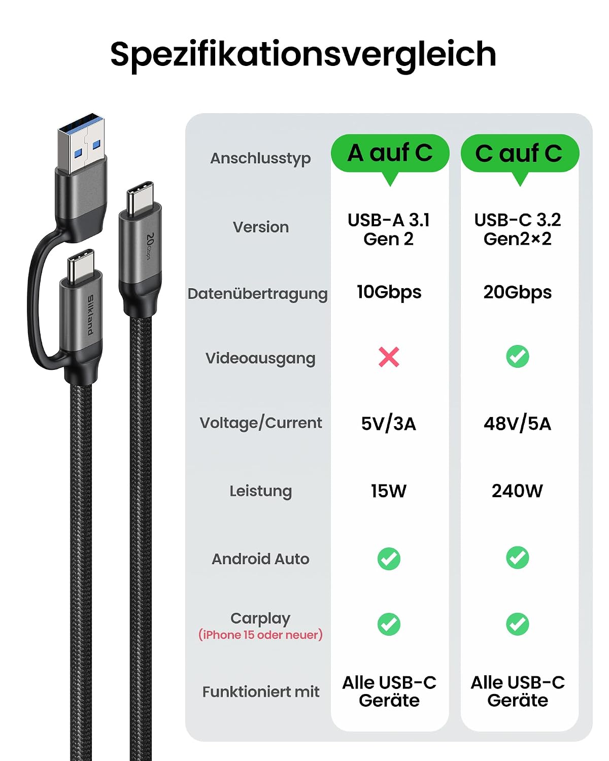 Detalle de Silkland USB-C Datenkabel Kurz 30 cm – 2-in-1 USB-C/USB-A Kabel, 20 Gbps, 240 W, DP Alt Mode, 5K/4K@60Hz