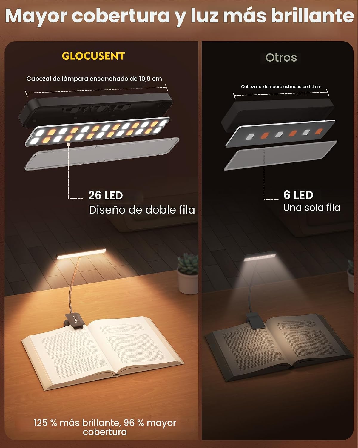 Detalle de Glocusent 26 LED Luz de Lectura USB-C recargable