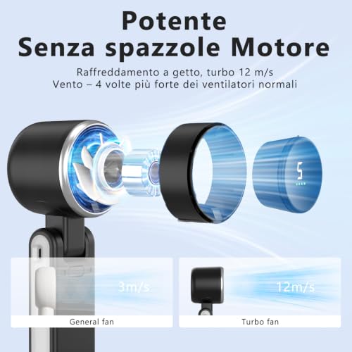 Detalle 2 de KARFUN Ventilatore Portatile: Mini, Pieghvole a 180° con Display e USB