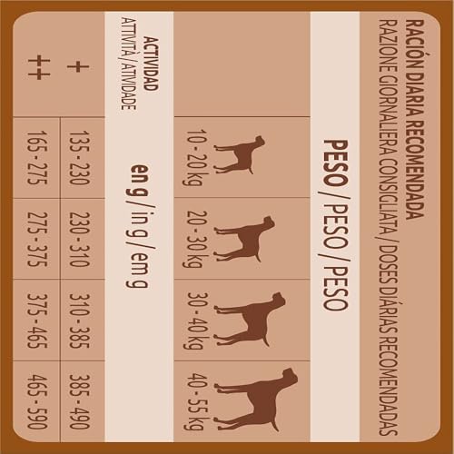 Thumbnail 5 de ultima Medium-Maxi Adult Pollo 7,5kg