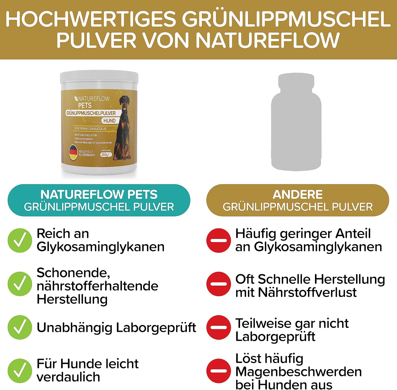 Detalle 2 de Natureflow Grünlippmuschel Hund 250 g Pulver