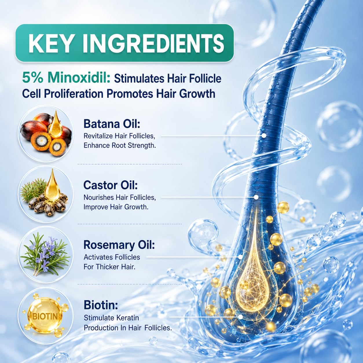 Detalle de Rylx 5% Minoxidil Hair Growth Serum, 60 mL Spray with Biotin and Rosemary