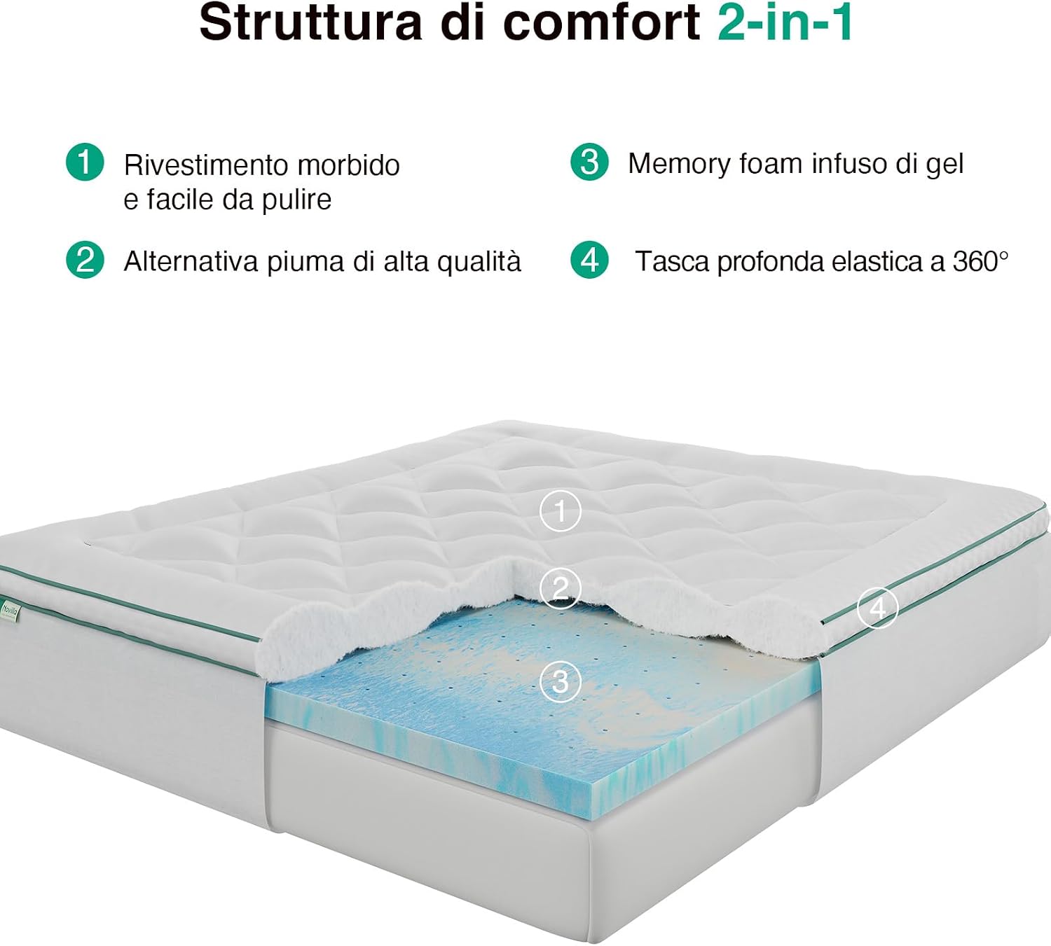 Detalle de Novilla Topper Materasso 160x200 cm 2-in-1: memory gel, design separabile e fodera lavabile
