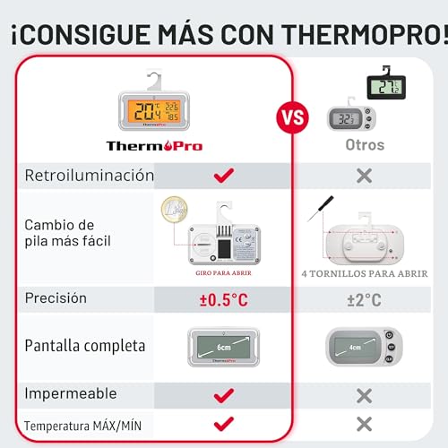 Detalle 2 de ThermoPro TP110: Termómetro frigorífico digital con lectura clara y registro MAX/MIN, 3 opciones de instalación