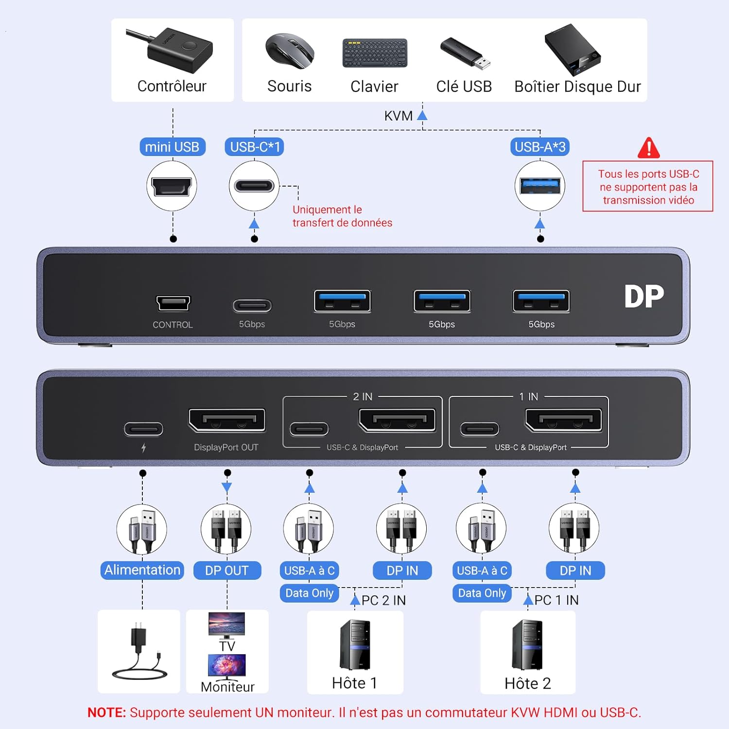 Detalle de UGREEN Switch KVM DisplayPort 8K 60 Hz à 2 entrées (DP 1.4) avec 3 USB-A et 1 USB-C