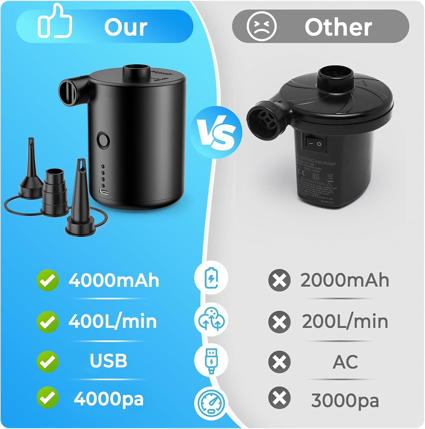 Detalle 2 de Portable Rechargeable Electric Air Pump (4000mAh) with 50W Motor and 3 Nozzles