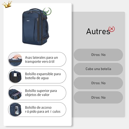 Detalle de ECOHUB Mochila de cabina para Ryanair de 40x20x25 cm (20L) con 13 compartimentos y tejido PET reciclado