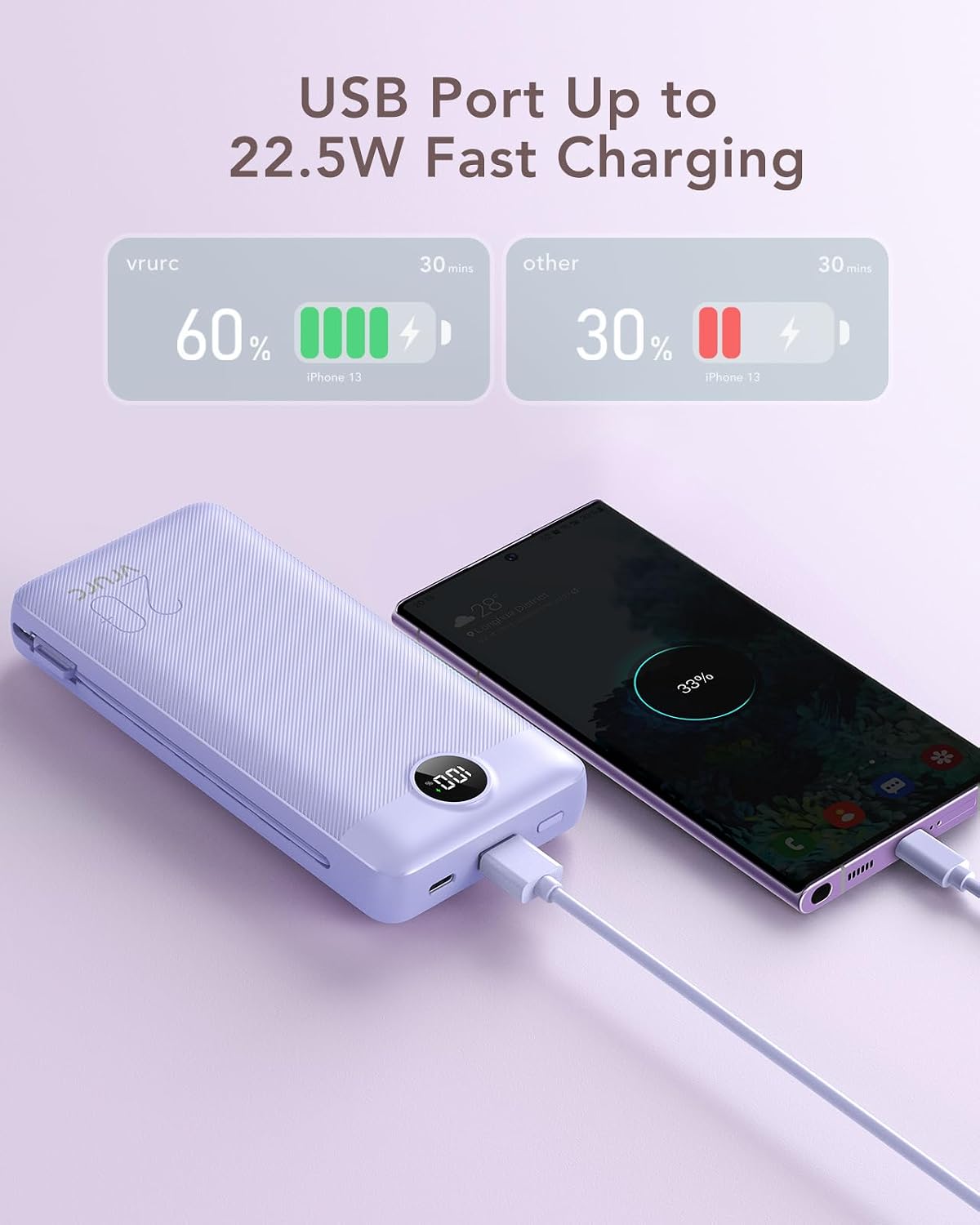 Detalle de VRURC Portable Charger 20000mAh