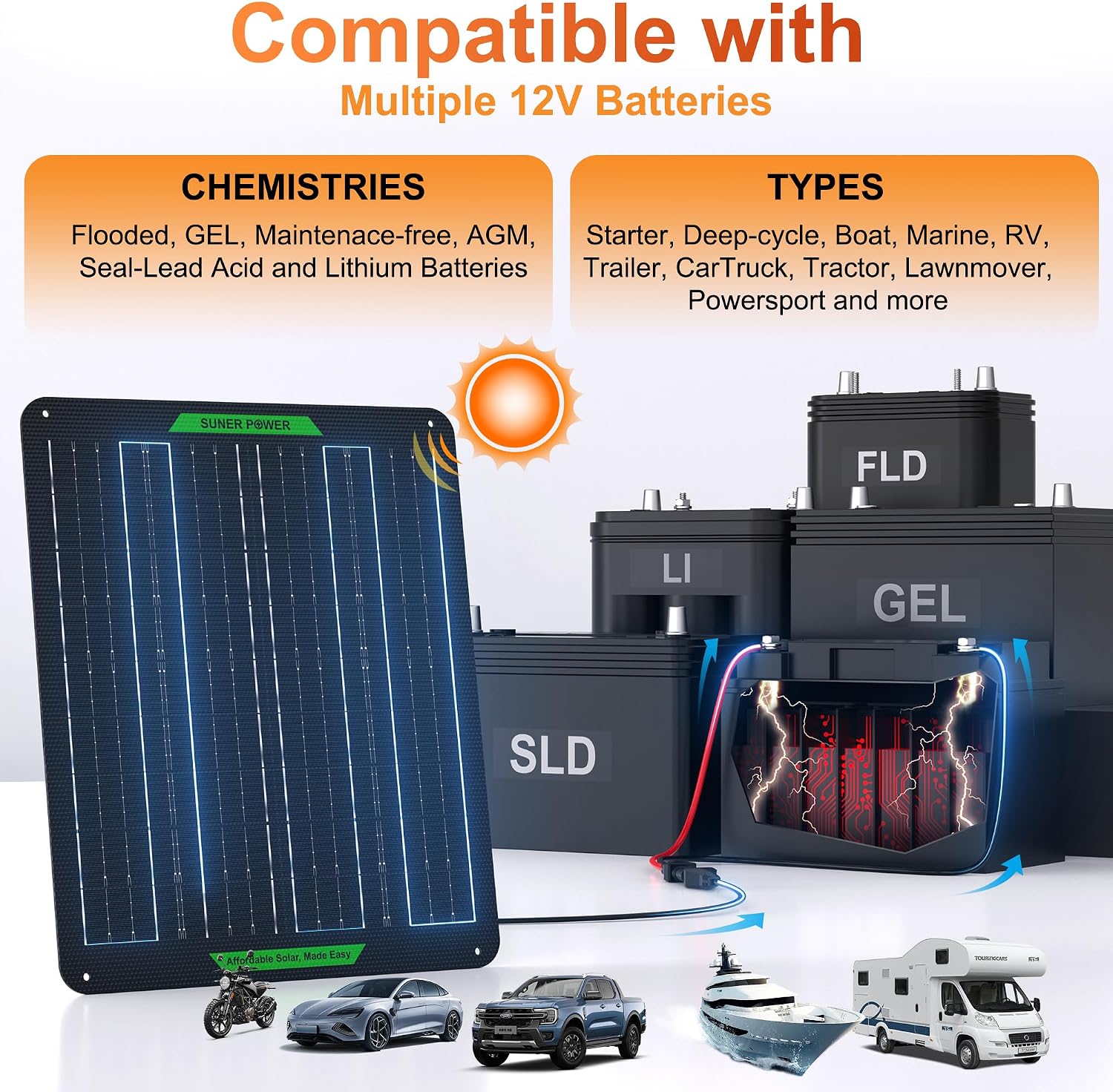 Detalle de SUNER POWER BC-20W-PB Ultra 12Vソーラーバッテリー充電器 20W・MPPT搭載