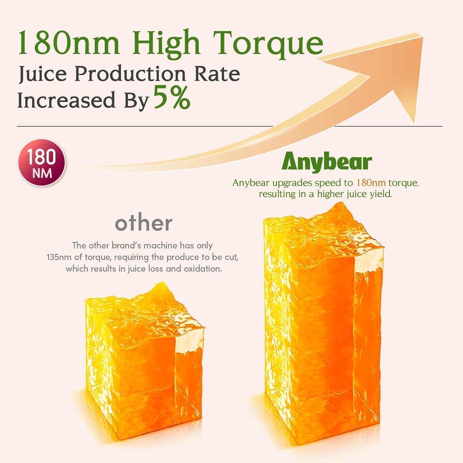 Thumbnail 5 de Anybear Entsafter Slow Juicer 200W – Kaltentsafter mit 110 mm Einfüllschacht, BPA-frei, Tritan, 5-Jahres-Garantie