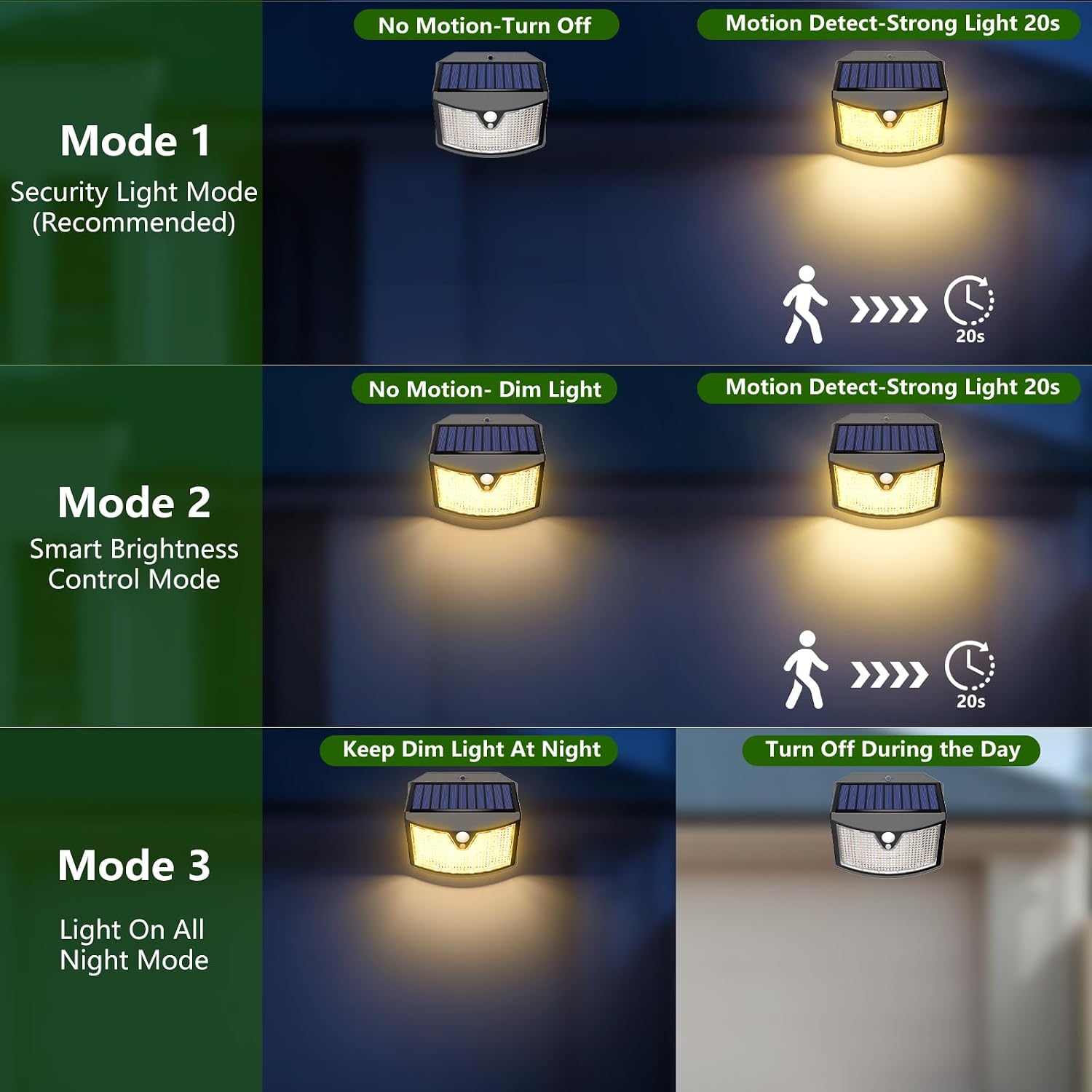 Detalle 2 de Giliwosy Luce Solare Led Esterno 1200mAh
