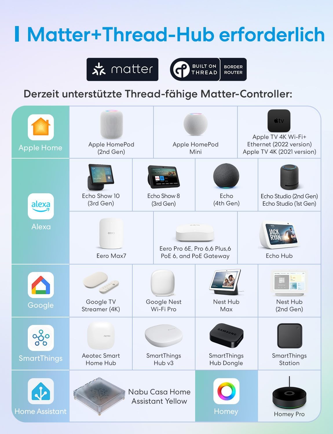 Detalle de Meross Matter Over Thread Präsenzsensor – 2er-Pack (innen/außen, IP67) mit mmWave, PIR und Licht