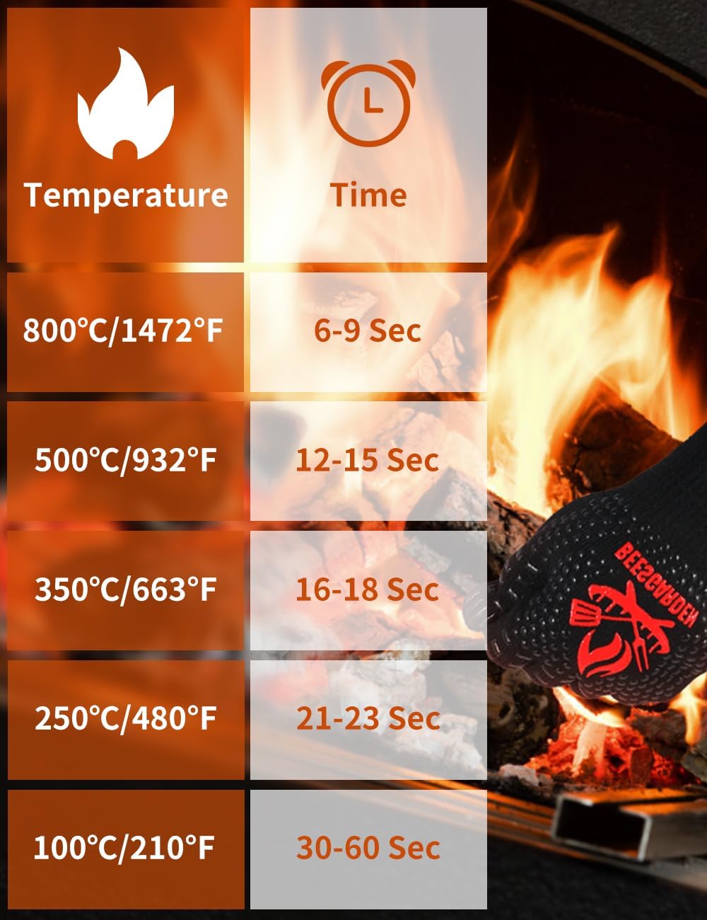 Detalle de Beesgarden BBQ Gloves Extreme Heat Resistant 800°C – Silicone Non-Slip Oven Mitts