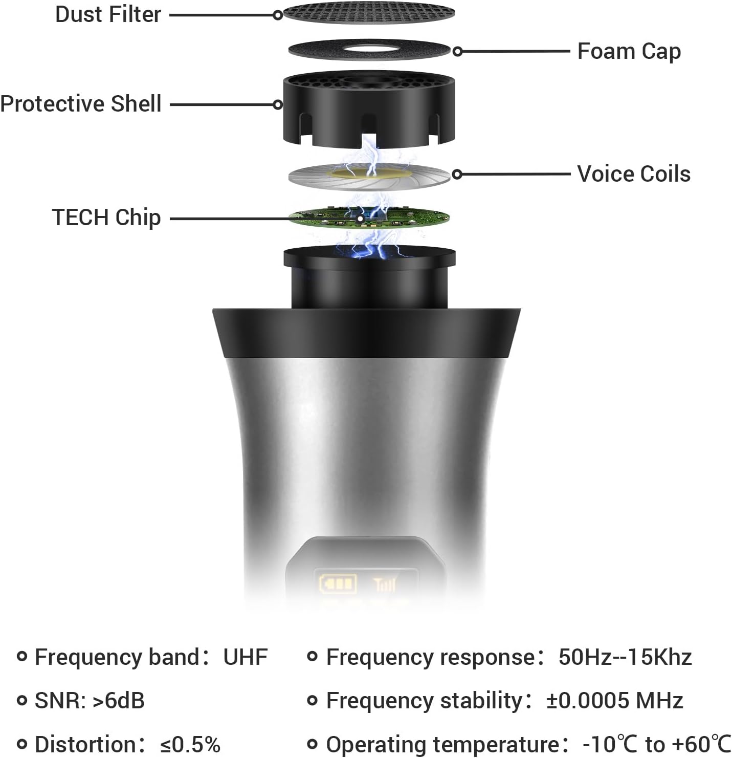Detalle de TONOR UHF wireless microphone system