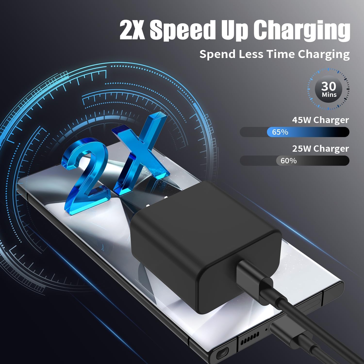 Detalle de Samsung Galaxy S24 Ultra 3-pack USB-C charger with 6ft cable