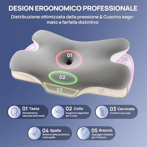 Detalle de MULISOFT P-105 Cuscino cervicale: memory foam ergonomico per un sonno rigenerante