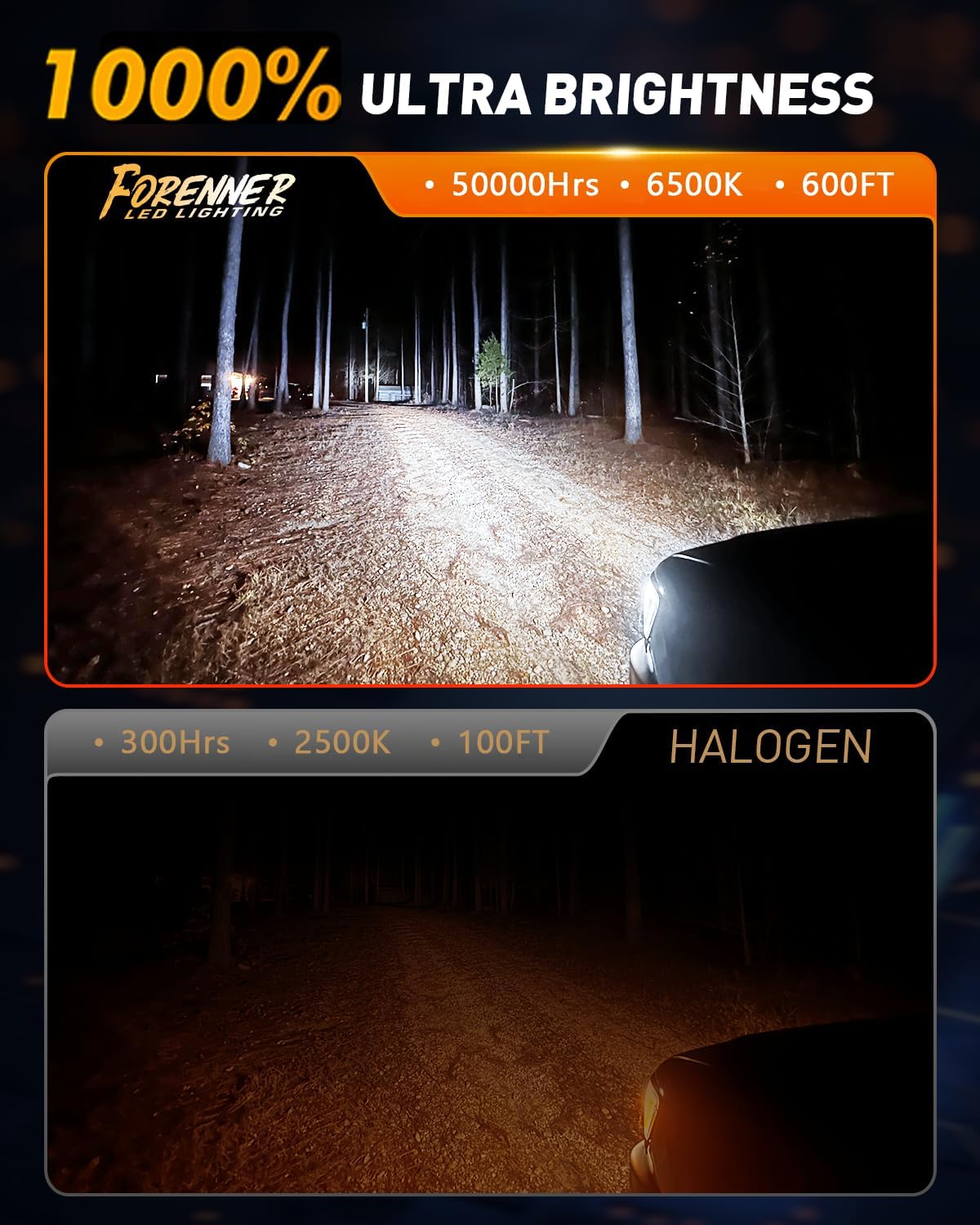 Thumbnail 2 de FORENNER H11 36000LM 6500K LED Bulbs