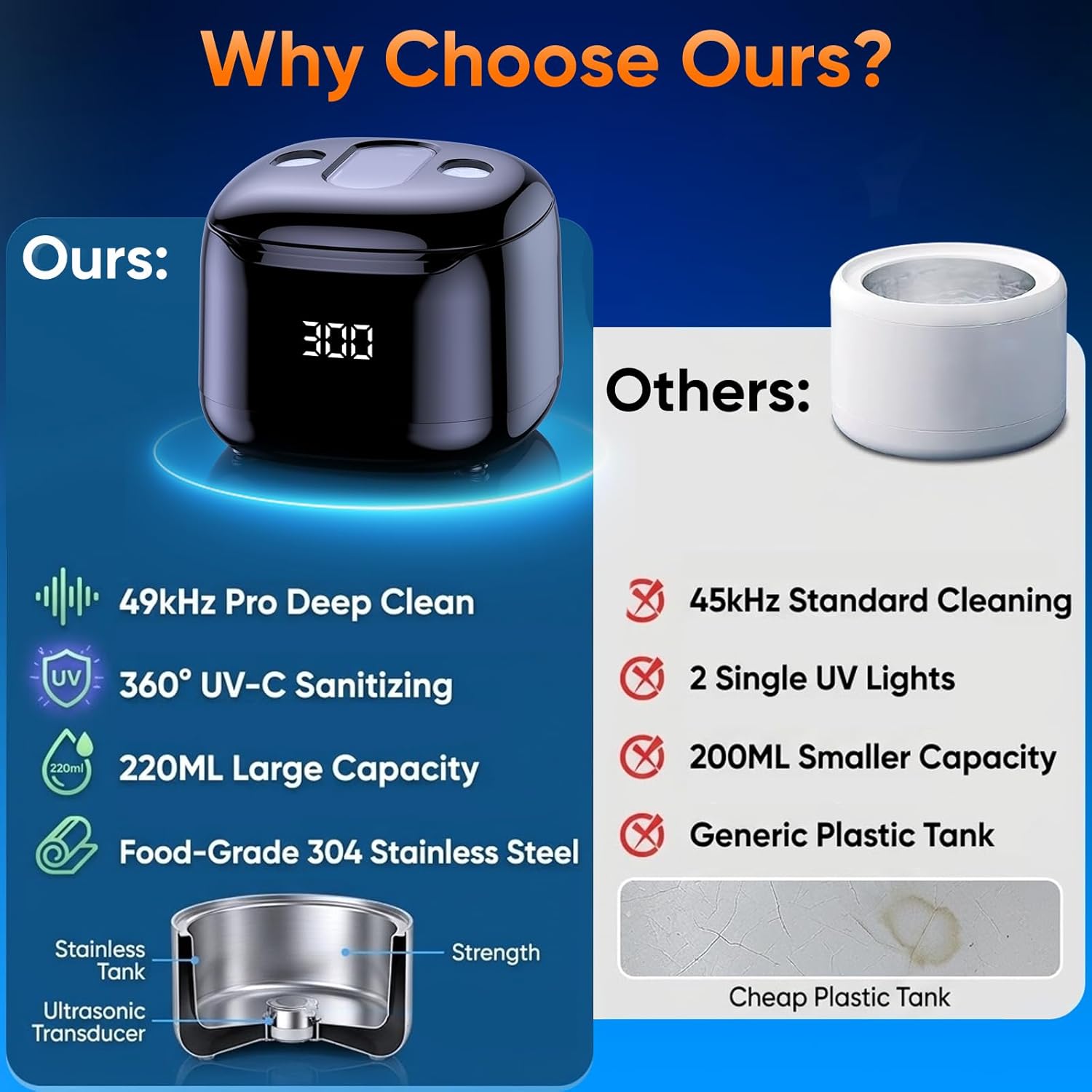 Thumbnail 6 de Ultrasonic Retainer Cleaner Machine — 49KHz, 220ML, 4-Mode UV + Ultrasonic Cleaner (Black)