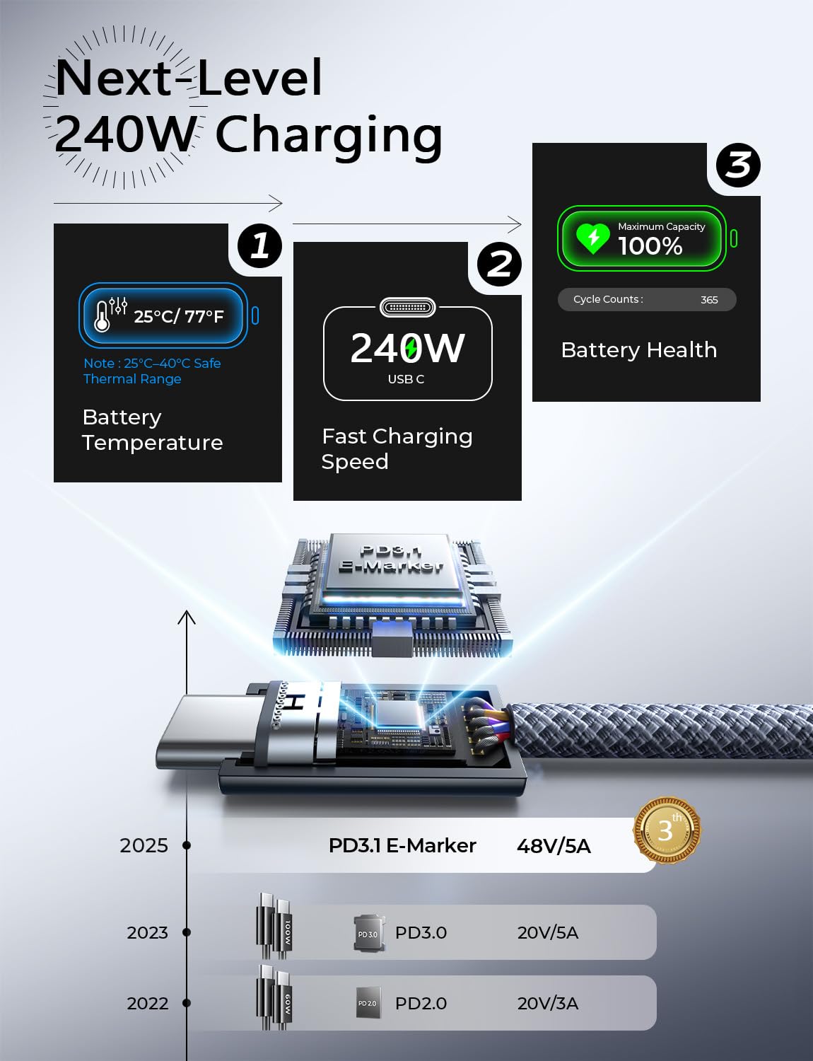 Thumbnail 6 de LISEN USB C cable 4 pack 240W