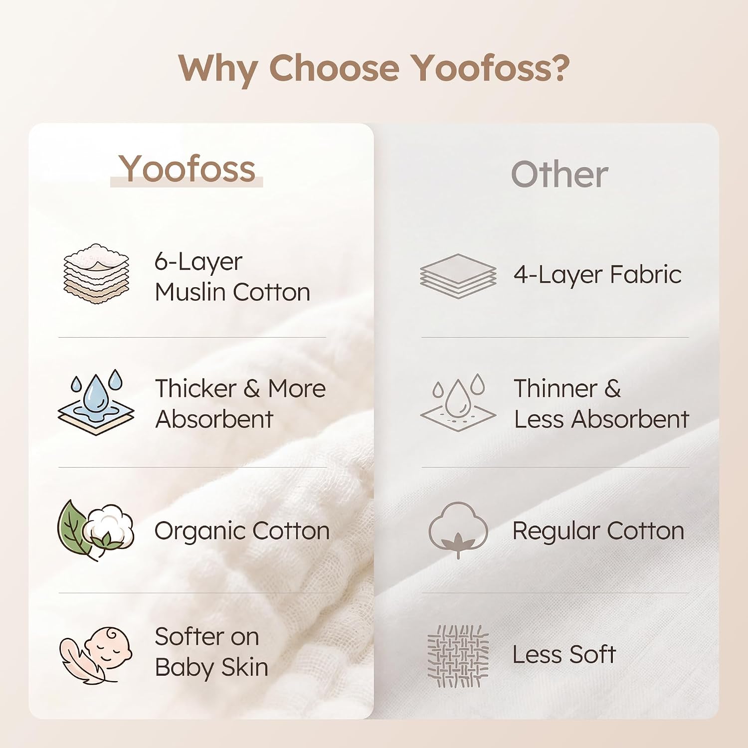 Detalle de Yoofoss Muslin Burp Cloths, 10-Pack Organic Cotton, 20 x 10 in, White