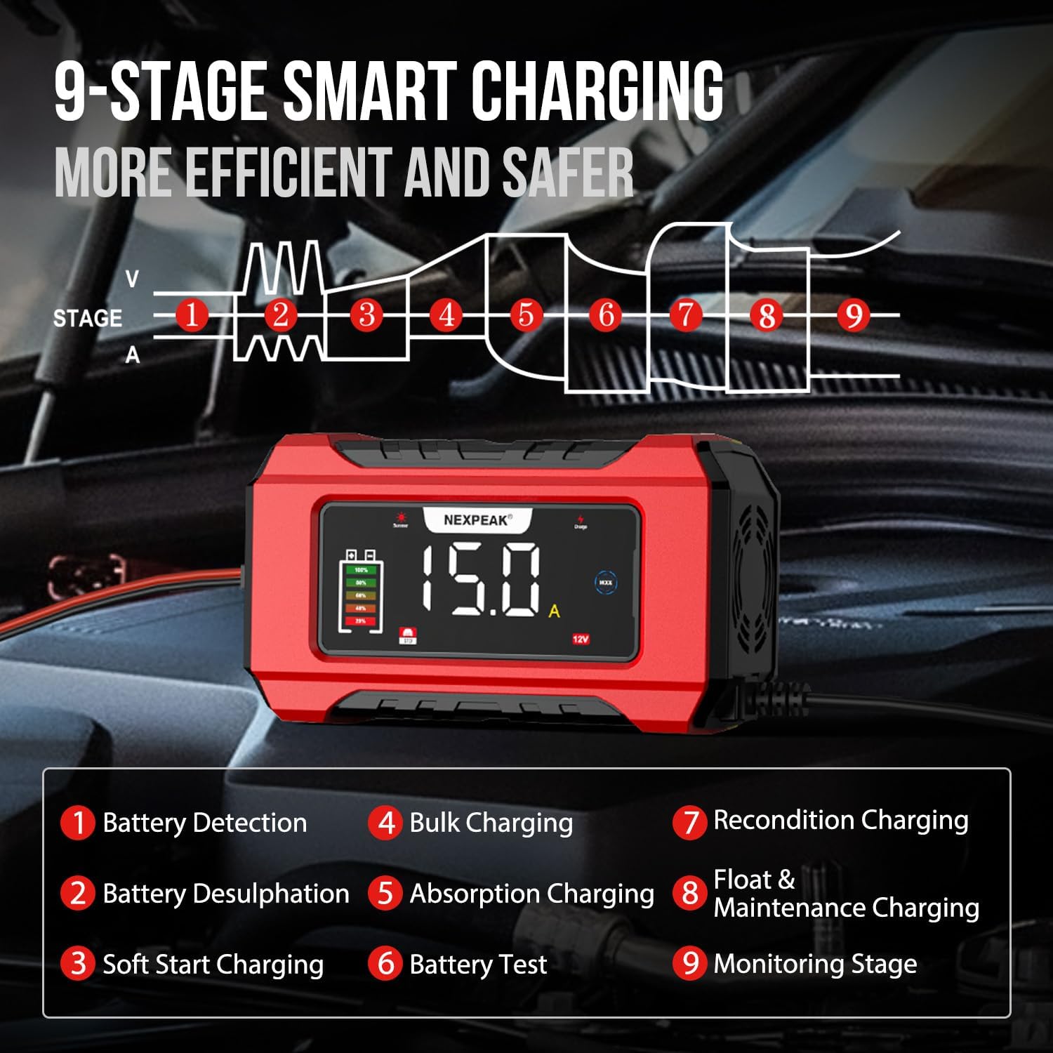 Thumbnail 2 de 15A Car Battery Charger 12V/24V