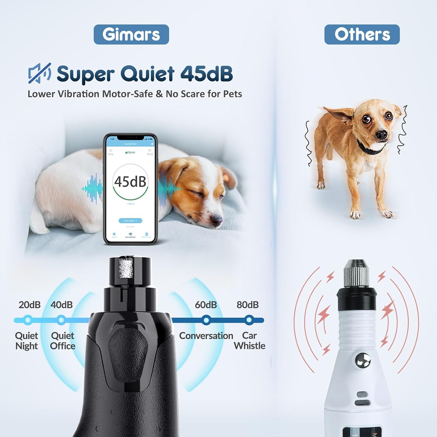 Detalle de Gimars Affilaunghie per Cani 6 velocità