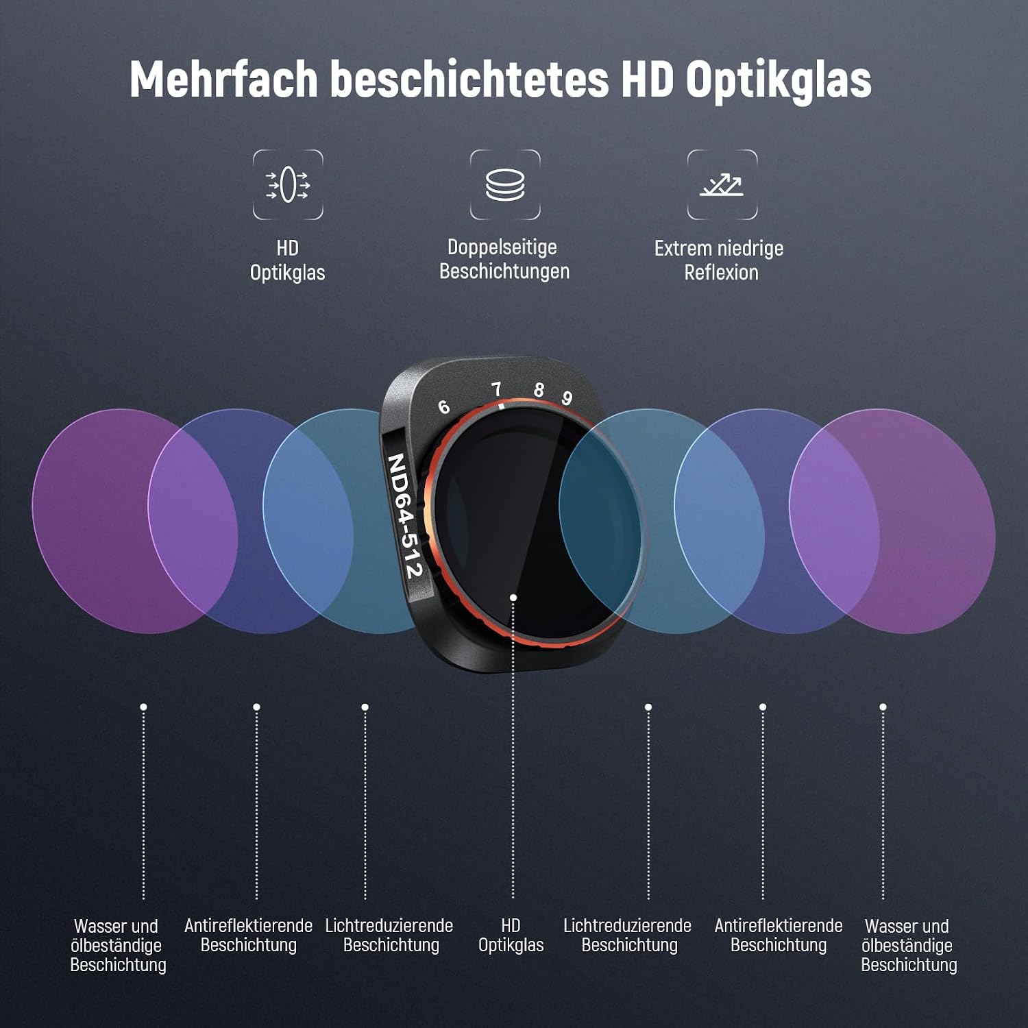 Thumbnail 5 de NEEWER Variabler ND Filter für DJI Mini 4 Pro – ND64-512, 6–9 Stops, HD-Glas, Snap-On