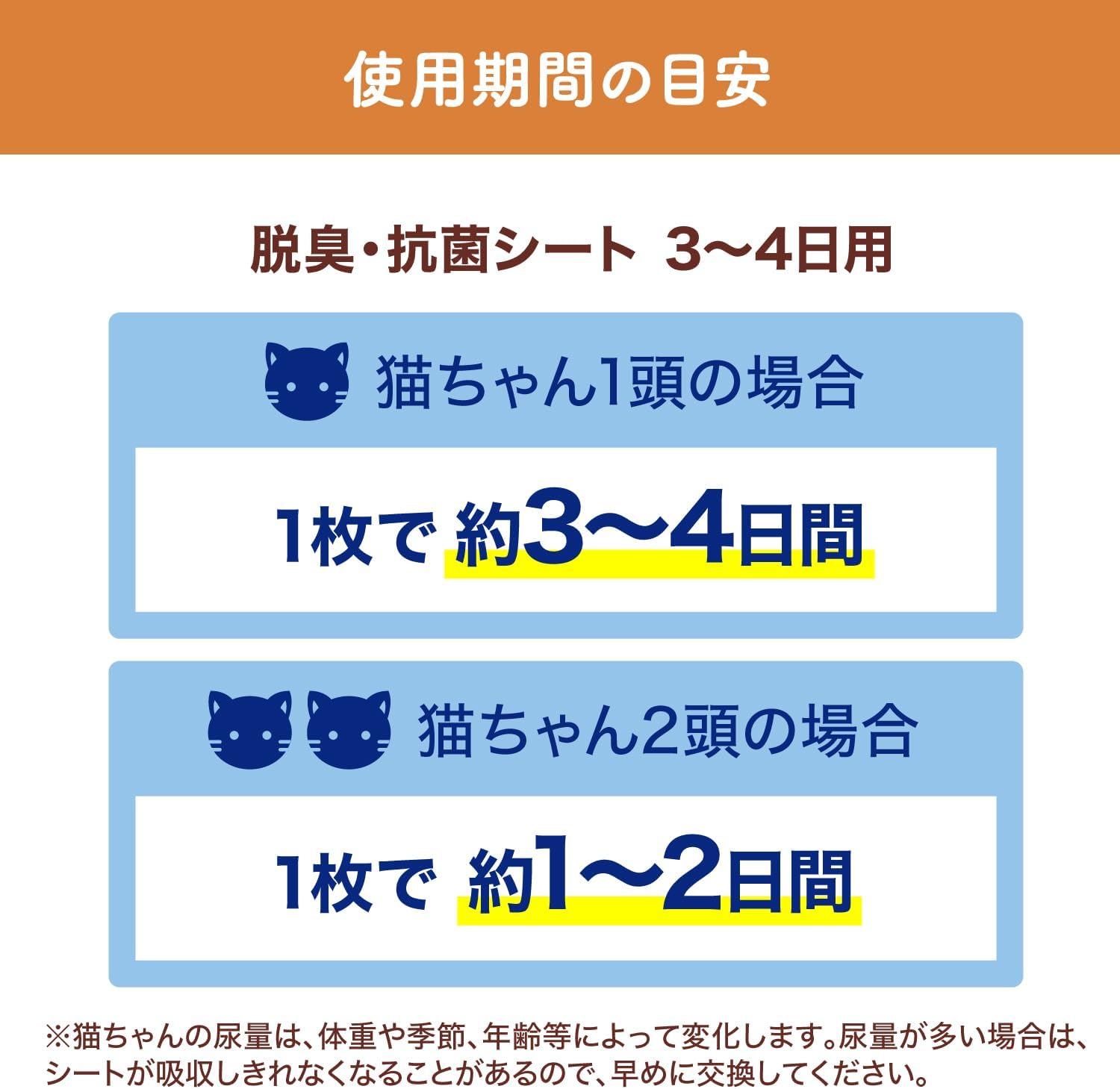 Thumbnail 5 de ニャンとも清潔トイレ 脱臭・抗菌シート 3～4日用 90枚（30枚×3個）薄型・白色