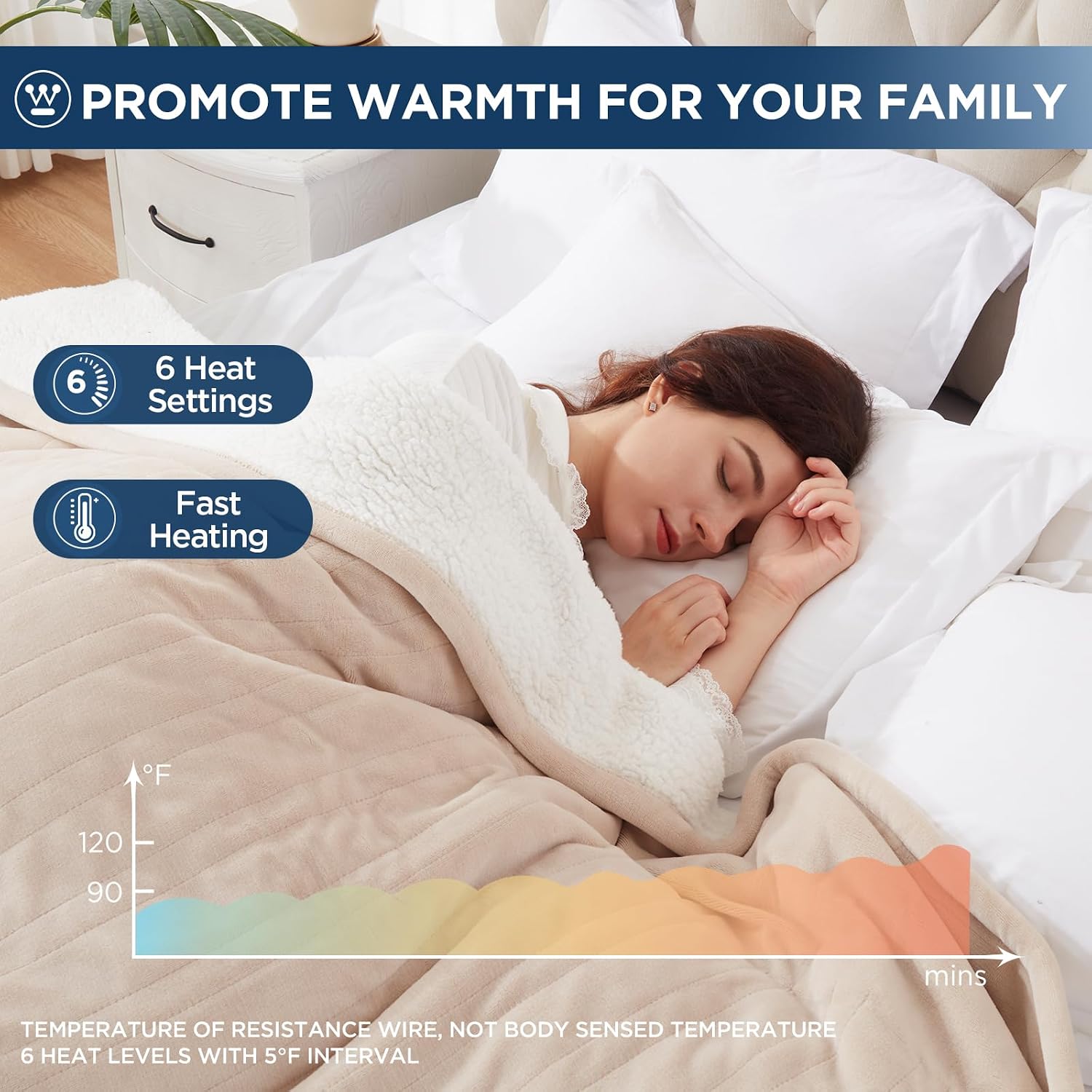 Detalle de Westinghouse KTHT-QCHVS-W Heated Throw Blanket, Beige Flannel and Sherpa