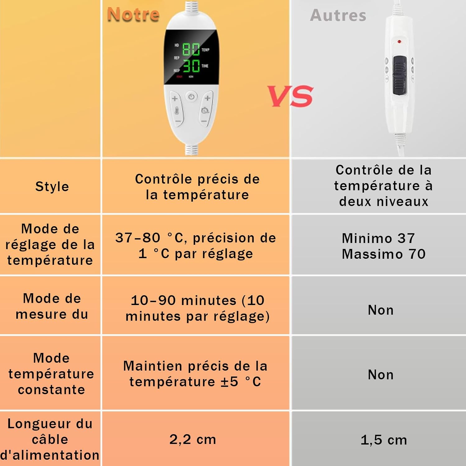 Detalle 2 de Biutee casque chauffant à vapeur pour soins capillaires (bonnet électrique) – noir